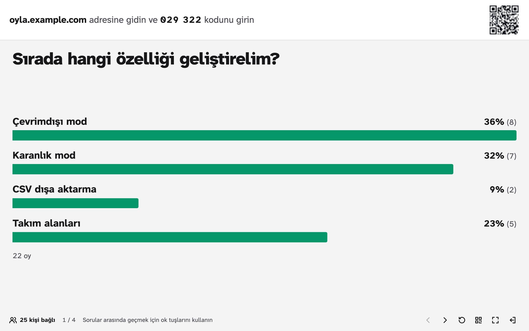 Sunum ekranı: dört yatay çubuklu bir çoktan seçmeli soru, oy sayısı ve üstte katılım adresiyle kodu