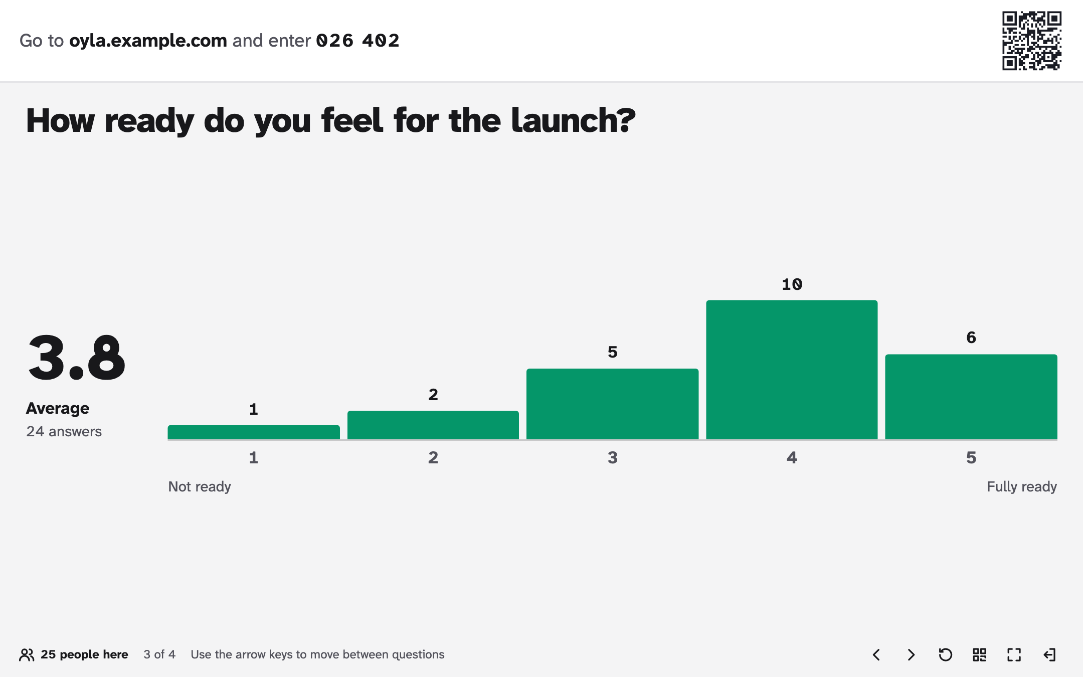 Scale results: an average of 3.8 next to five columns for the ratings 1 to 5, labelled Not ready and Fully ready
