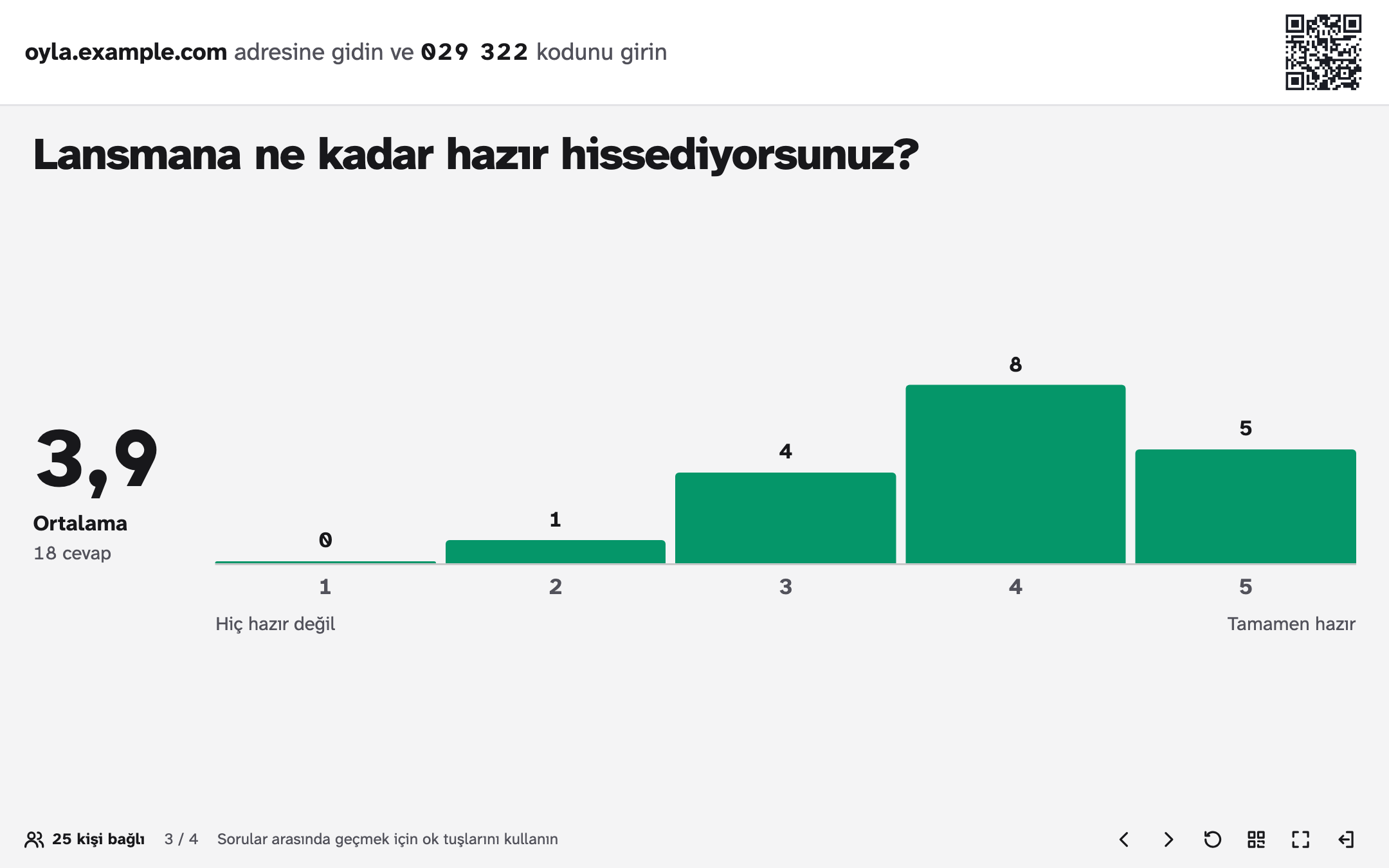 Ölçek sonuçları: büyük yazıyla ortalama ve 1'den 5'e kadar her puan için bir sütun, uçlarda Hiç hazır değil ve Tamamen hazır etiketleri